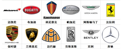 车标志识别图片大全图片(常见豪华超跑车标大全).jpg