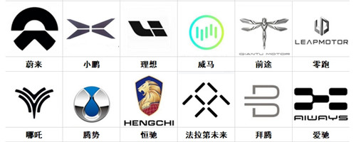 车标志识别图片大全图片(国产汽车品牌常见车标大全)2.jpg