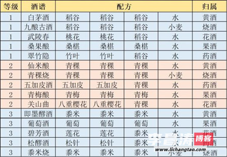 江湖悠悠食谱酿酒谱药方配方大全-第2张