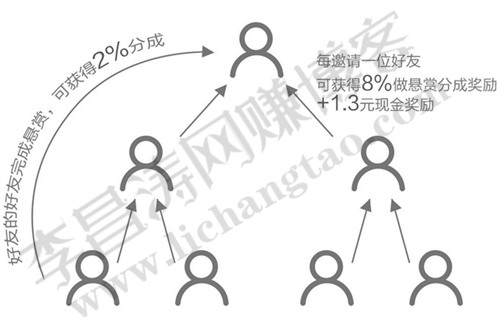 适合宝妈、学生赚钱的众人帮APP，手机做任务拿现金奖励-2