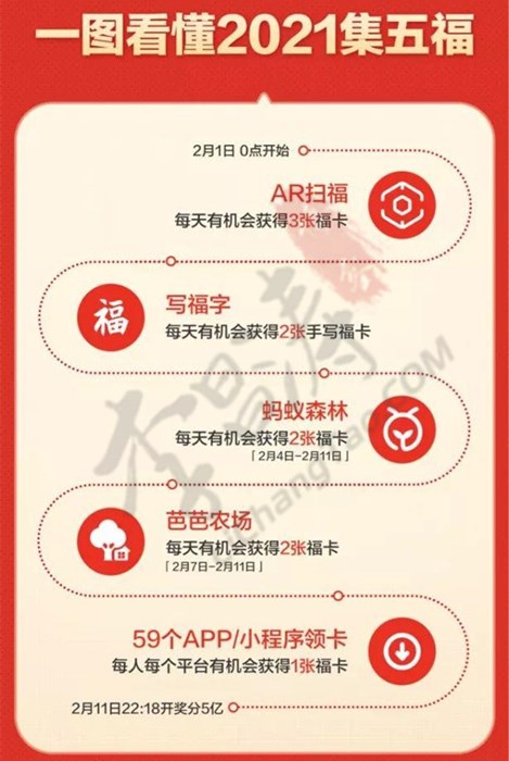 2021支付宝集五福活动，附支付宝集五福攻略04.jpg