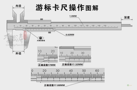 游标卡尺的读数方法(让涛哥来教你)